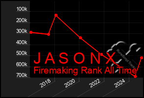 Total Graph of J A S O N X