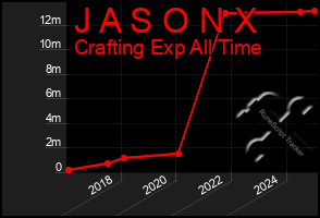 Total Graph of J A S O N X