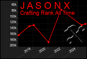 Total Graph of J A S O N X