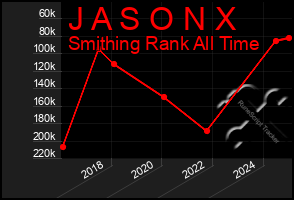 Total Graph of J A S O N X