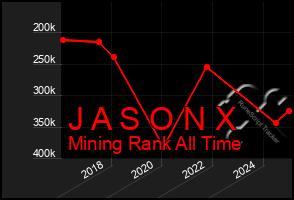 Total Graph of J A S O N X