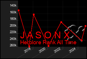 Total Graph of J A S O N X