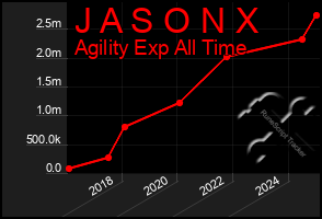 Total Graph of J A S O N X