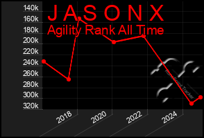 Total Graph of J A S O N X