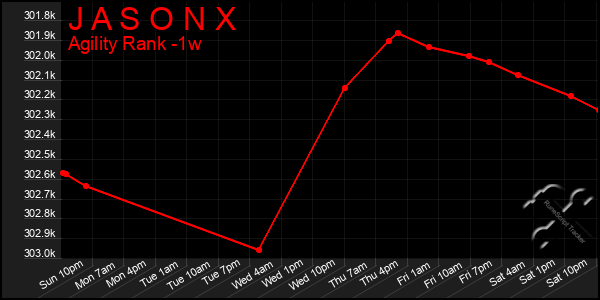 Last 7 Days Graph of J A S O N X