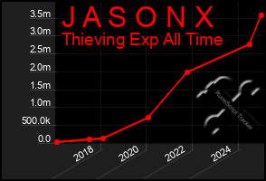 Total Graph of J A S O N X