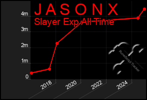 Total Graph of J A S O N X