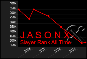 Total Graph of J A S O N X