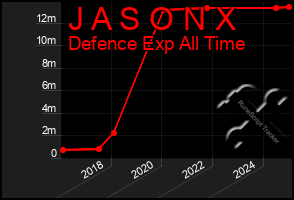 Total Graph of J A S O N X