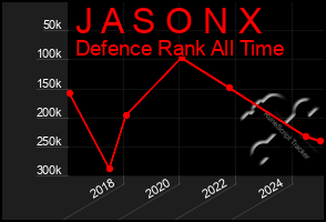 Total Graph of J A S O N X