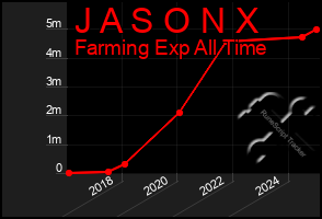 Total Graph of J A S O N X