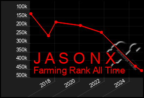 Total Graph of J A S O N X