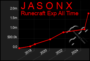 Total Graph of J A S O N X