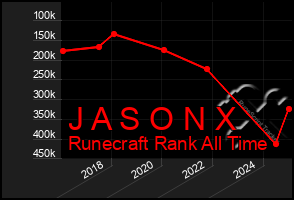 Total Graph of J A S O N X