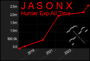 Total Graph of J A S O N X