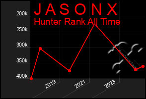 Total Graph of J A S O N X