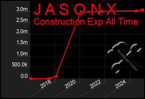 Total Graph of J A S O N X