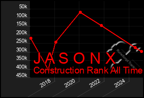 Total Graph of J A S O N X