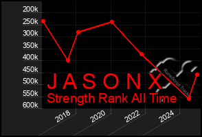 Total Graph of J A S O N X