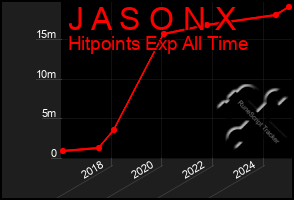 Total Graph of J A S O N X