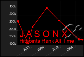 Total Graph of J A S O N X