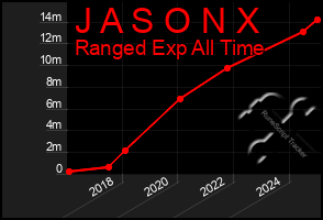 Total Graph of J A S O N X