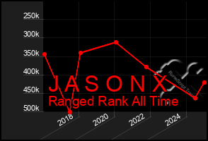 Total Graph of J A S O N X