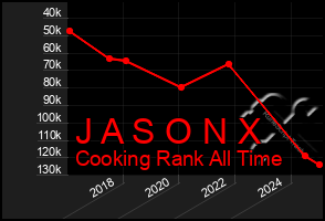 Total Graph of J A S O N X