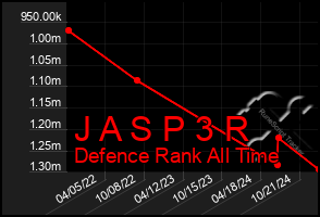 Total Graph of J A S P 3 R