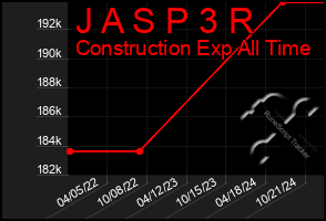 Total Graph of J A S P 3 R