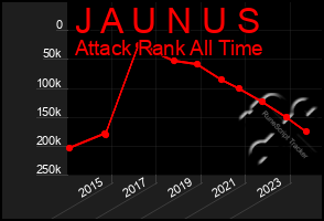 Total Graph of J A U N U S