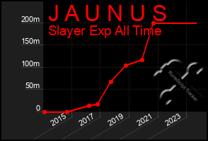 Total Graph of J A U N U S