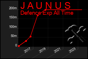 Total Graph of J A U N U S