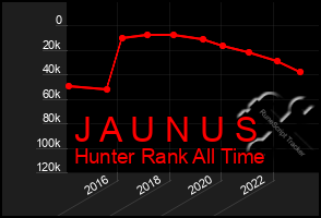 Total Graph of J A U N U S