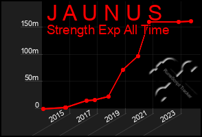 Total Graph of J A U N U S