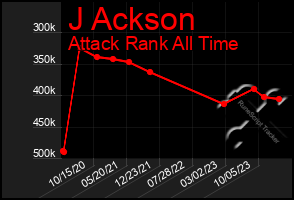 Total Graph of J Ackson