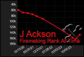 Total Graph of J Ackson