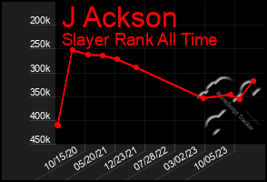 Total Graph of J Ackson