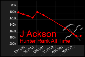 Total Graph of J Ackson