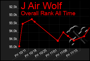 Total Graph of J Air Wolf