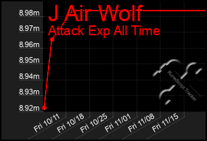 Total Graph of J Air Wolf