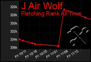 Total Graph of J Air Wolf