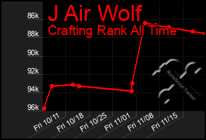 Total Graph of J Air Wolf