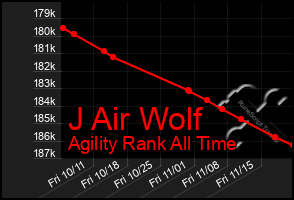 Total Graph of J Air Wolf