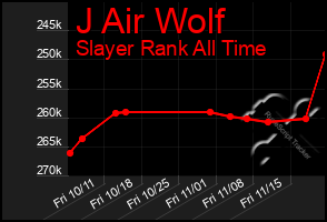 Total Graph of J Air Wolf