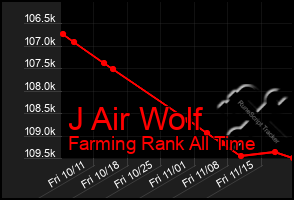 Total Graph of J Air Wolf