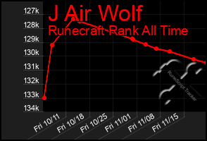 Total Graph of J Air Wolf