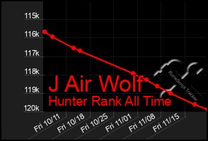 Total Graph of J Air Wolf