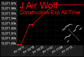 Total Graph of J Air Wolf