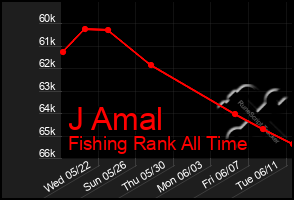 Total Graph of J Amal